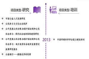 找个女人逼操操非评估类项目发展历程